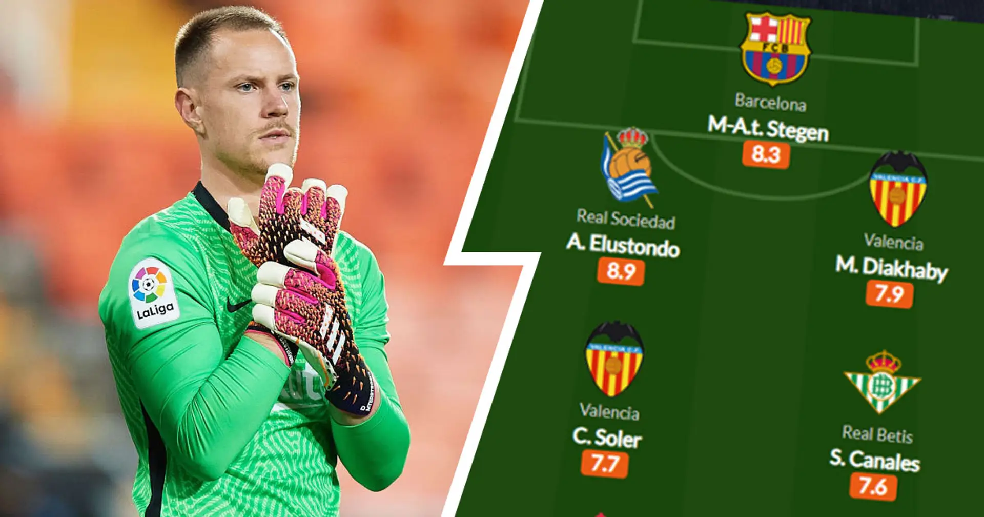 Ter Stegen only Barca player included in WhoScored's team of the week after Atletico stalemate