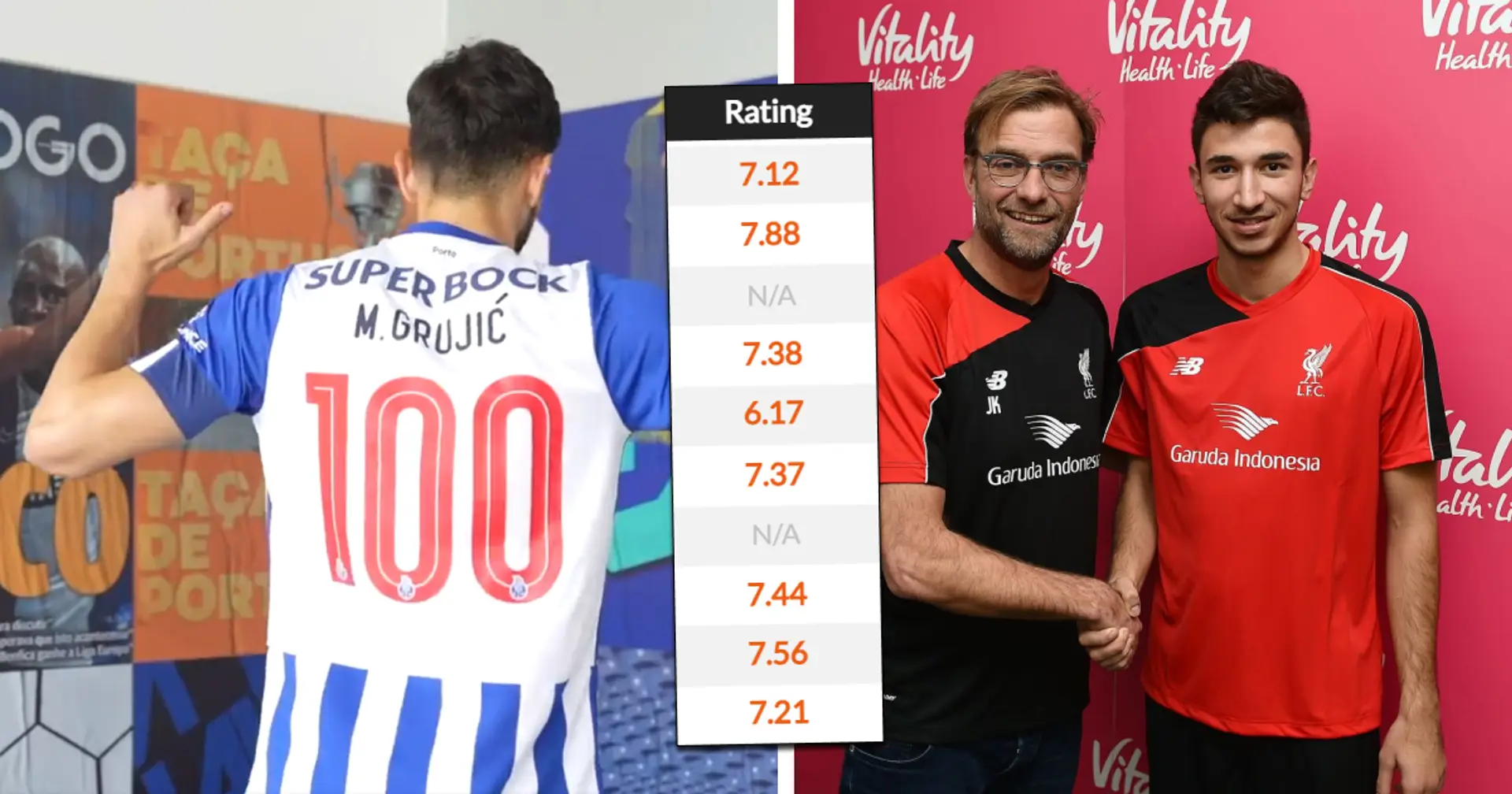 What's happened to Jurgen Klopp's first-ever signing at Liverpool? Explained