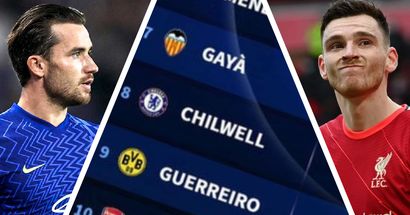 Transfermarkt's list of most valuable left-backs in football revealed - Chilwell ranked 8th