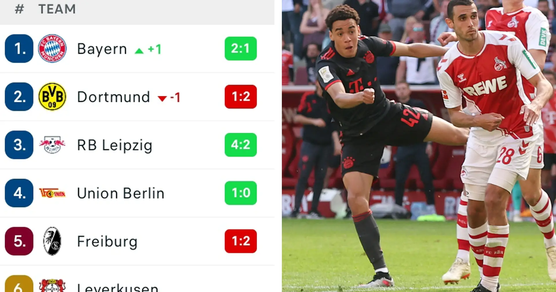 FC Bayern ist Deutscher Meister! Zum 11. Mal in Folge holen wir das Ding!