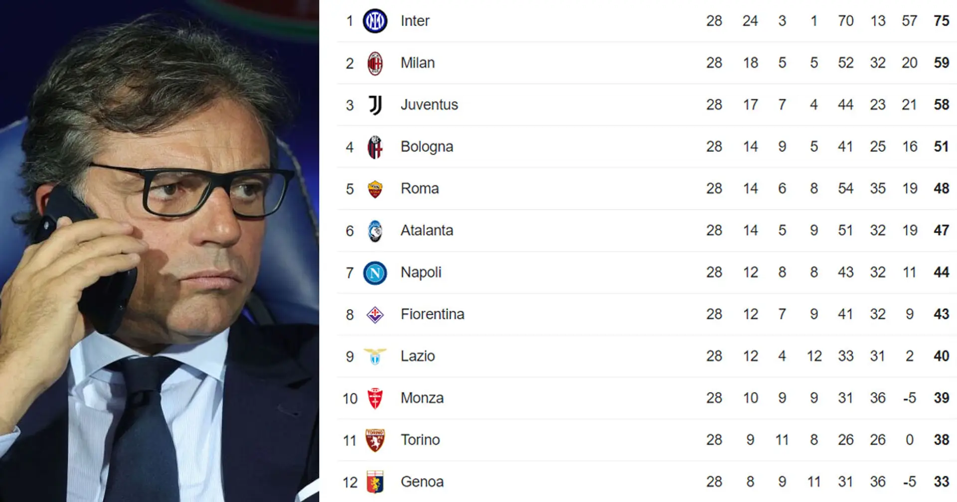 2° posto importante per la Juventus: svelato quanto può valere arrivare davanti al Milan