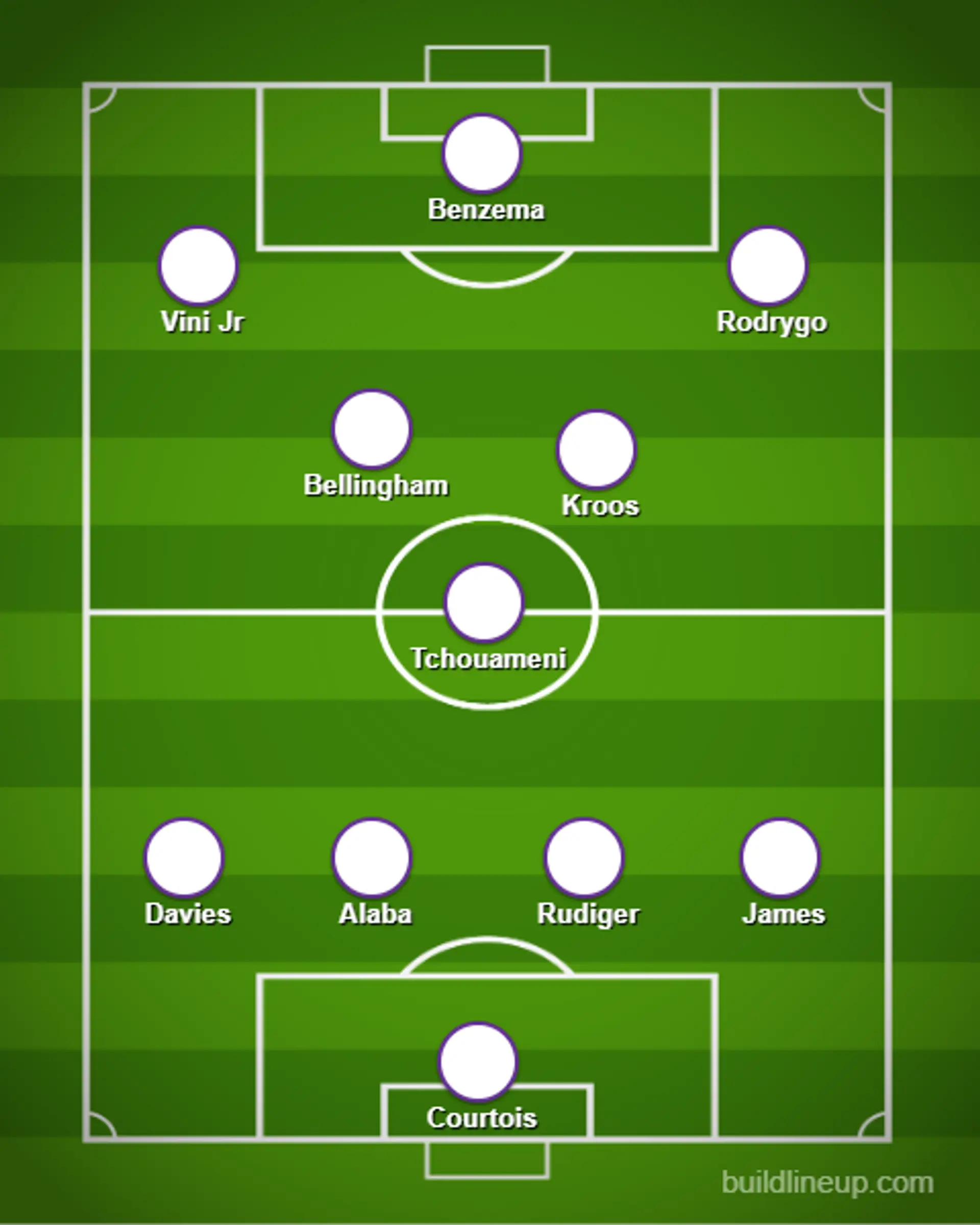 11 inicial del real madrid 2023