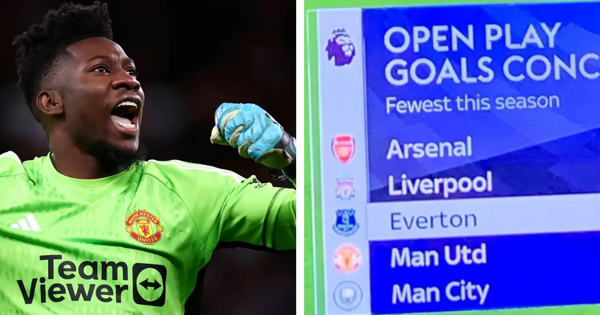 Onana hasn't been so bad: Man United among teams with least Premier League goals conceded
