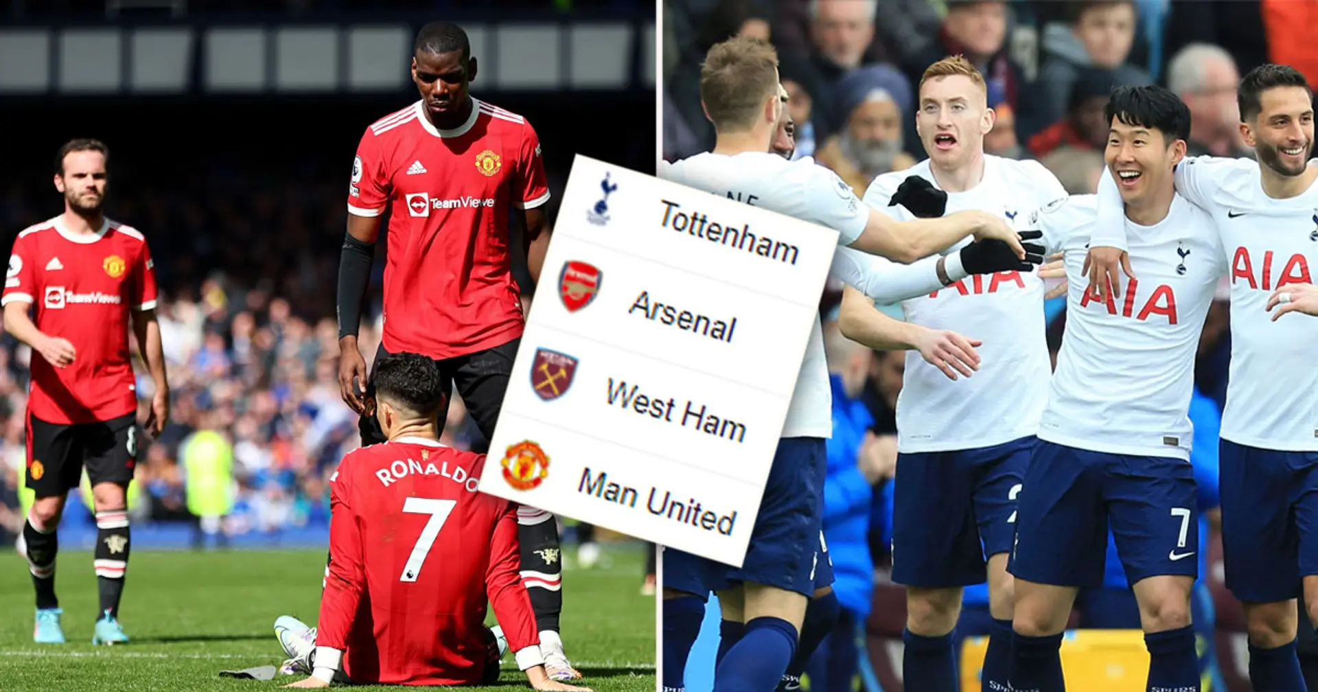 Arsenal lose, Spurs win big as United stay in 7th: updated Premier League table after latest results