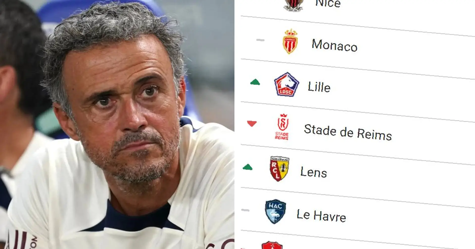 Le PSG leader, Monaco détaché : classement actualisé de la Ligue 1