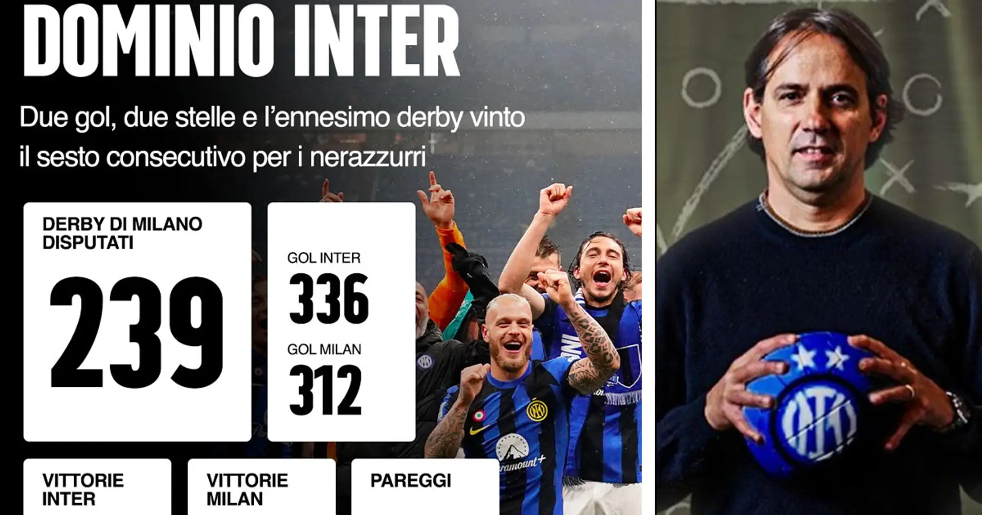Tutti i numeri del dominio dell'Inter nei confronti del Milan nel Derby di Milano