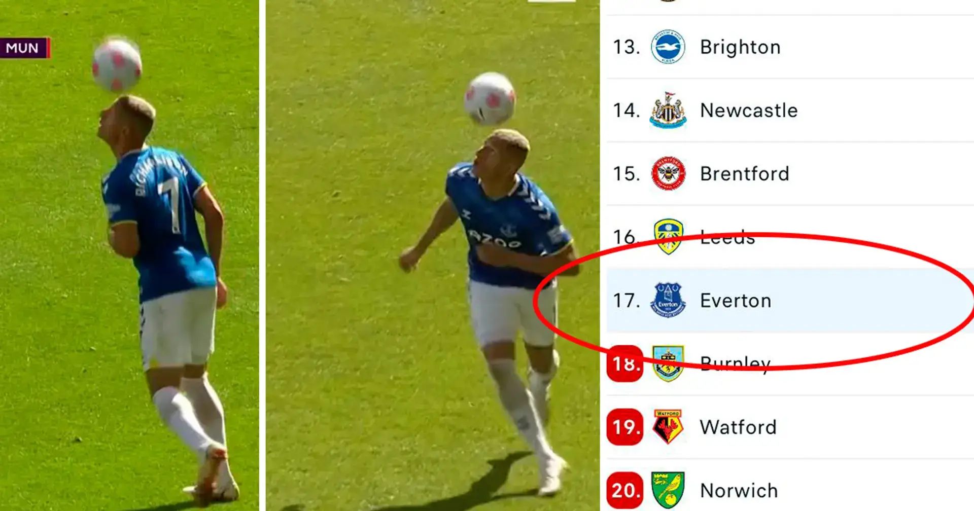 Richarlison del Everton hace malabares con el balón en la cabeza contra el Manchester United a pesar de estar a 4 puntos de la zona de descenso 