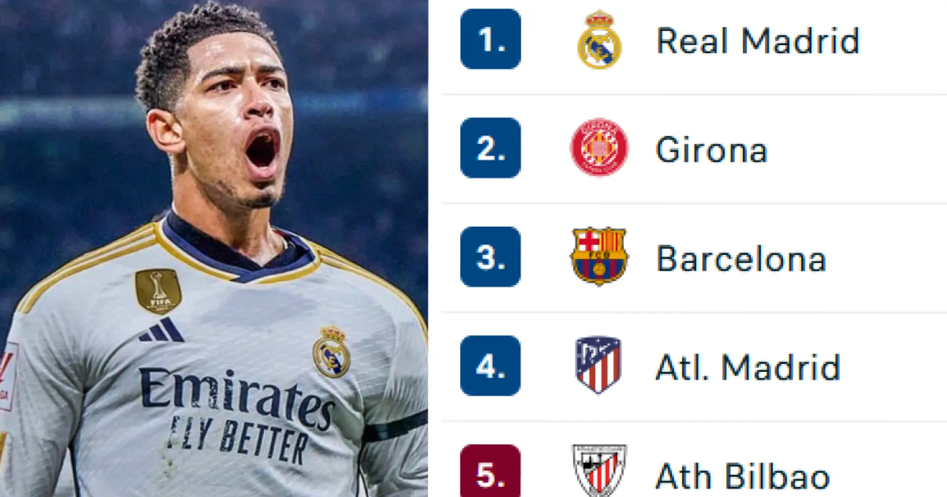 Real Madrid completely destroy Girona at home: Updated La Liga standings