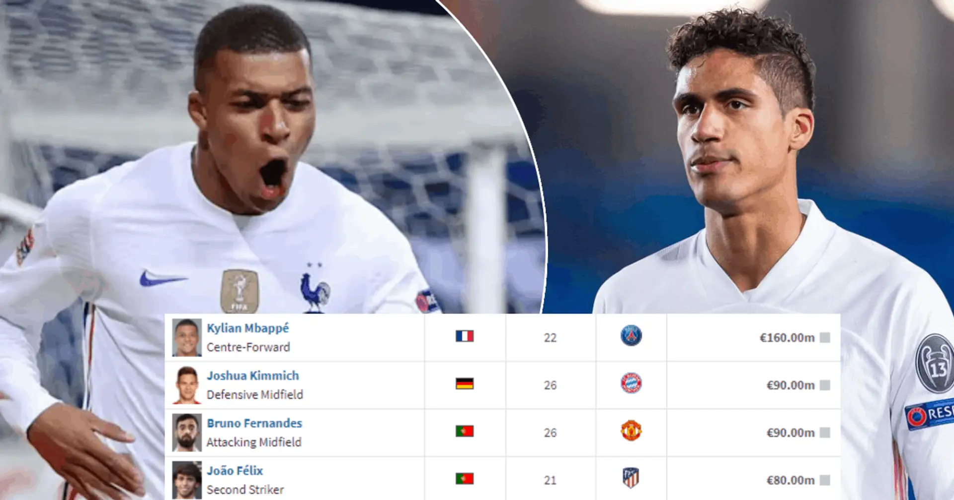 Kylian Mbappé leader intouchable! Découvrez les 15 joueurs avec des valeurs marchandes élevées dans le groupe F de l'Euro 2020!