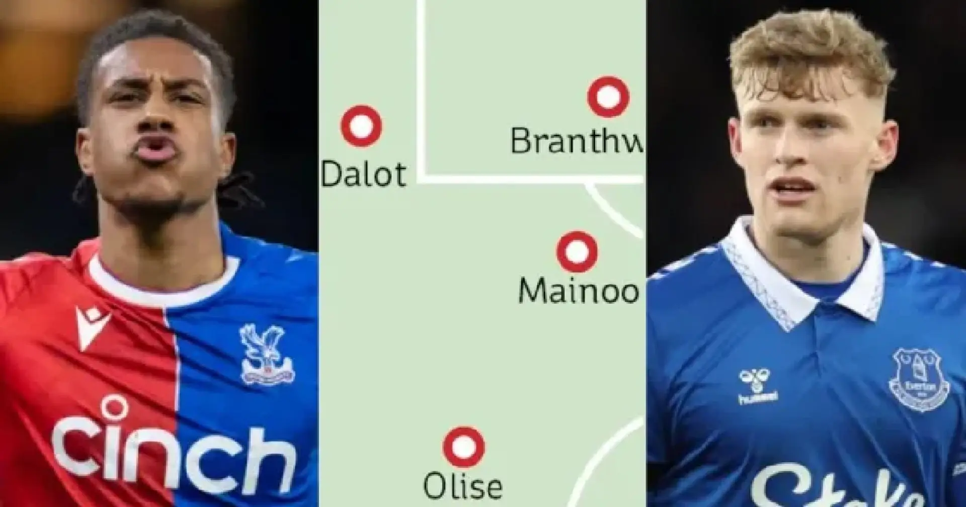 How Man United could line up next season with Branthwaite & Olise