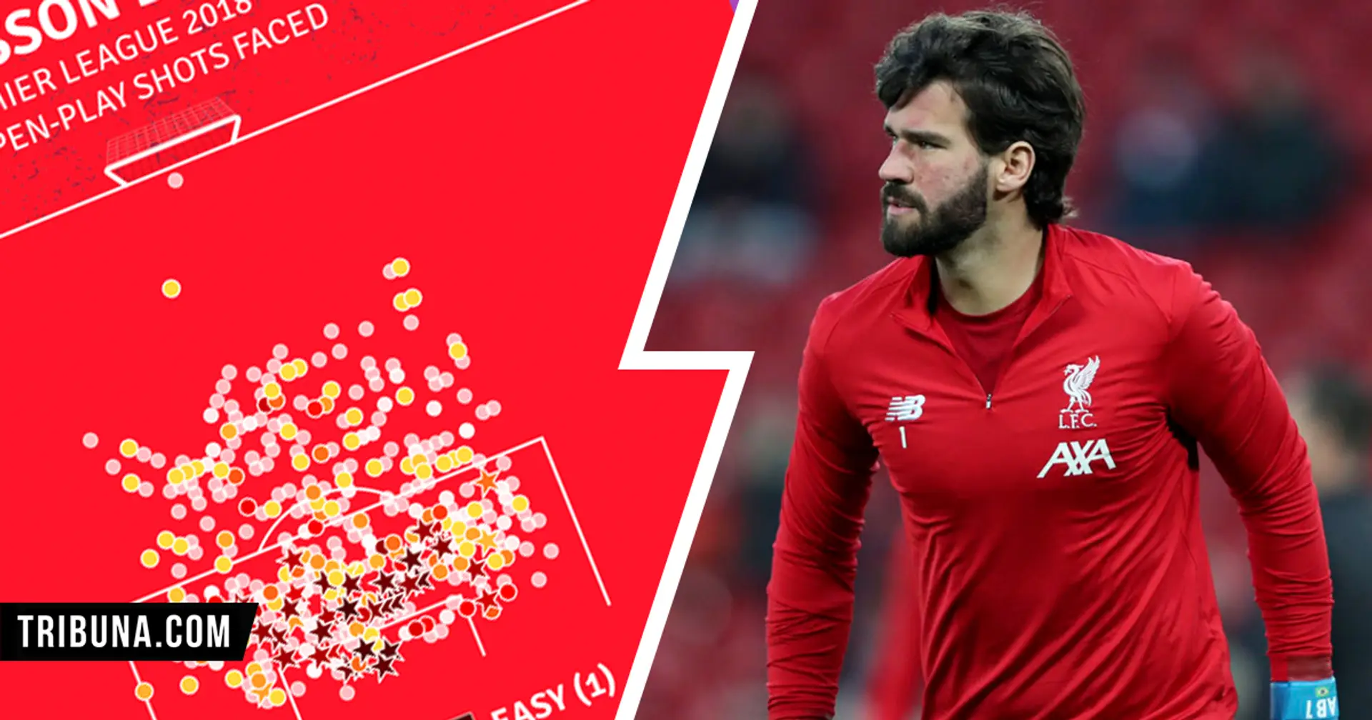 Unbelievable stat shows how special Alisson Becker actually is