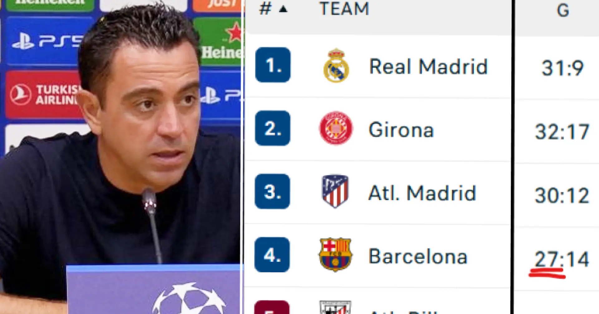 7 goles en 6 partidos: revelada la solución de Xavi a la mala racha goleadora del Barça