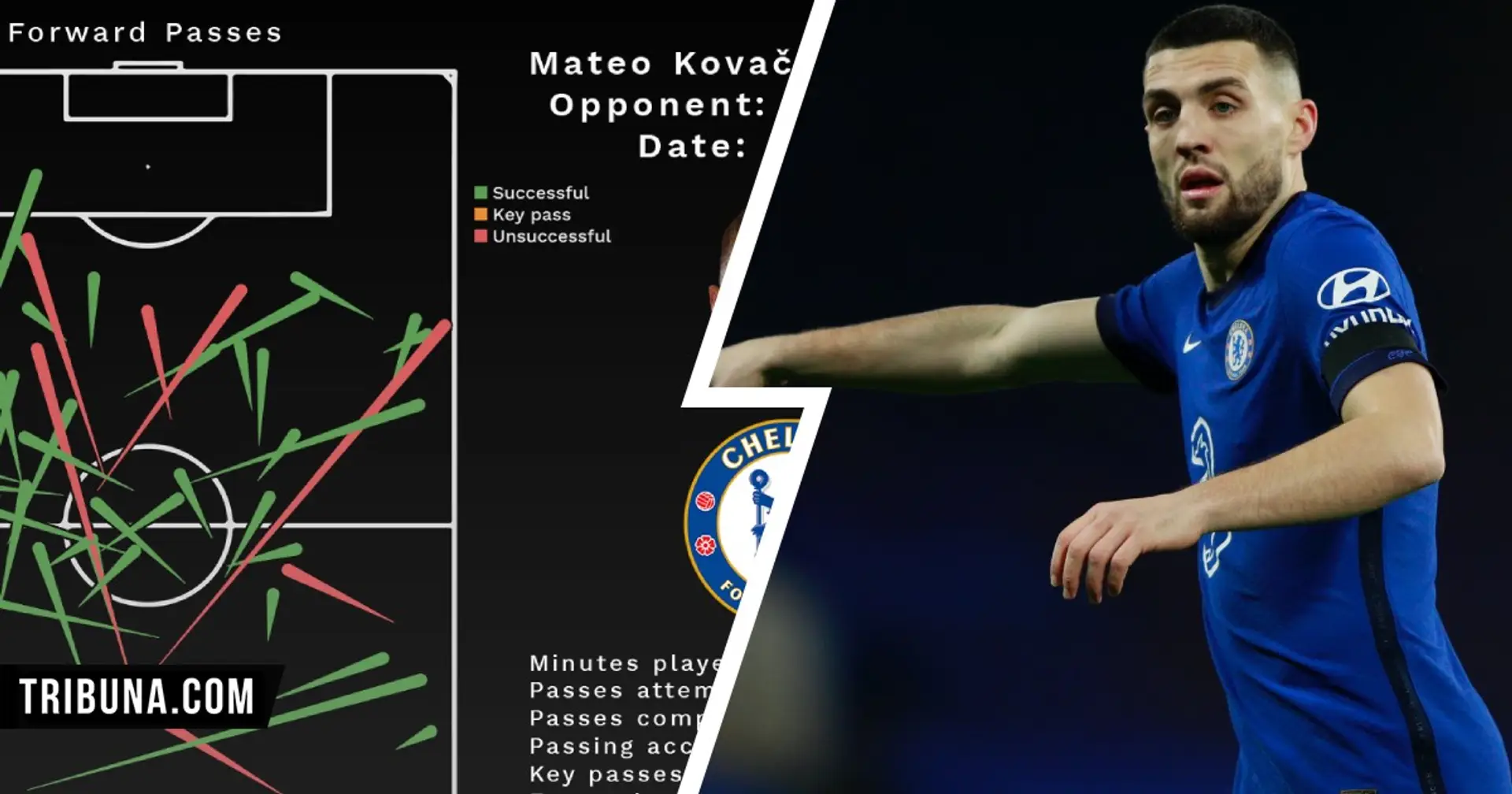 Key in midfield: 7 passing stats from Kovacic's Everton display that show how Croat controlled the middle
