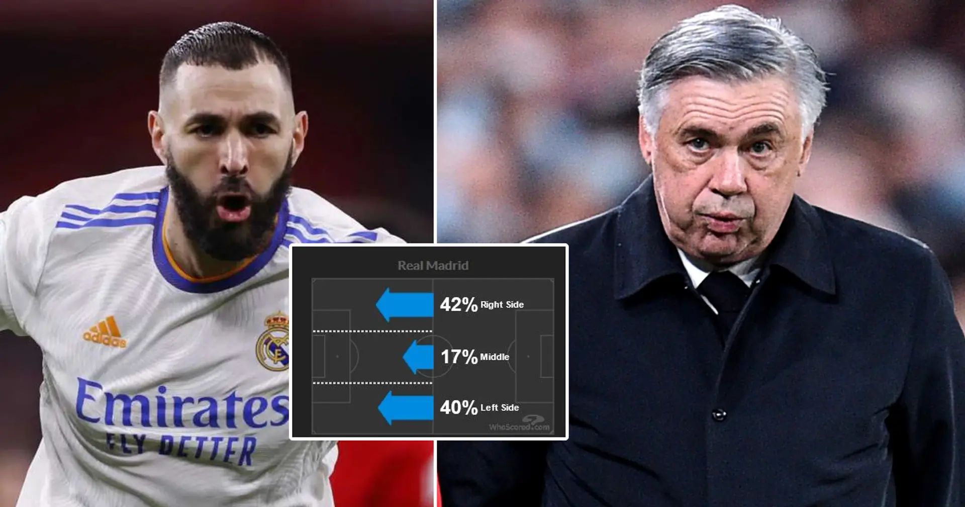 Rating Real Madrid performance vs Athletic Bilbao based on 4 key factors