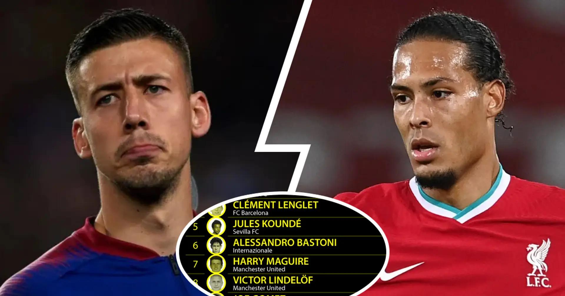 Clement Lenglet named among most expensive centre-backs