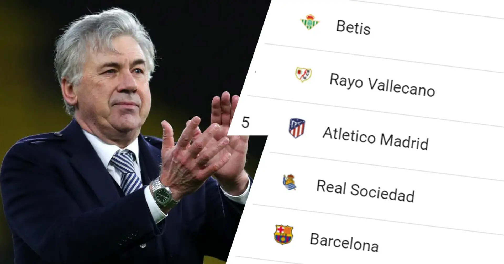 Séville affronte Valence, le Barça accueille l'Atletico: Aperçu des 5 prochains matches de Liga des rivaux du Real Madrid
