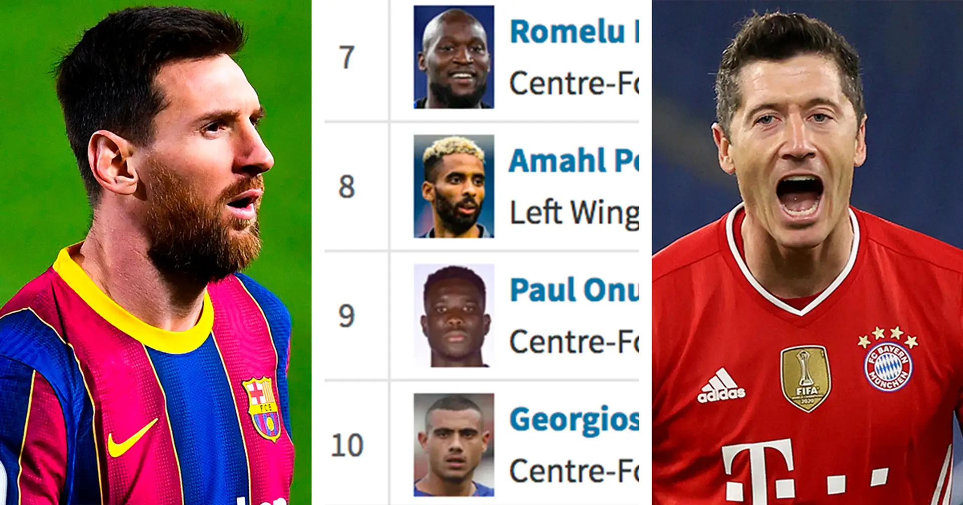 Messi gets closer to CR7 but still far behind Lewandowski: 2021 Golden Boot ranking as it stands