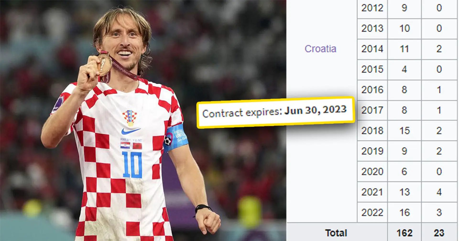 Madrid 'don't understand' why Modric hasn't retired from national team as they're undecided on new deal