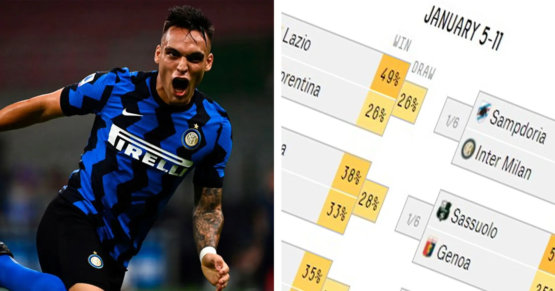 L'Inter batterà la Sampdoria? Un supercomputer predice il risultato della partita odierna