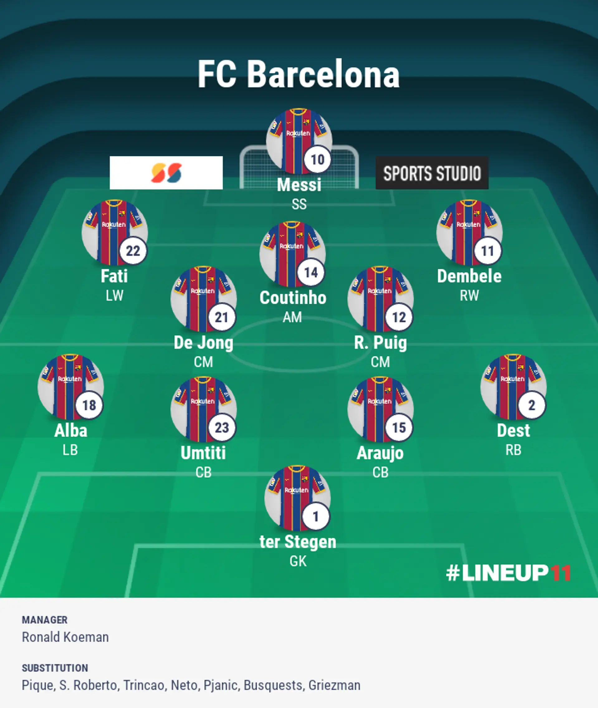 Barca's ideal starting line-up (... assuming there are no injuries)