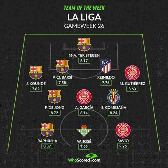 Ter Stegen, Cubarsi, Kounde, Frenkie and Raphinha have been included in La Liga Team of the week.