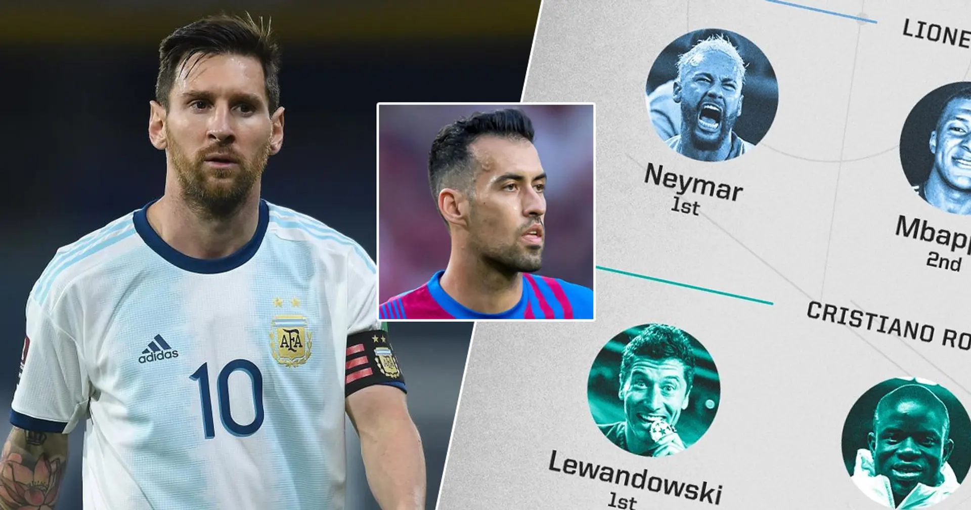 Révélé: comment Messi, Ronaldo, Lewandowski et d'autres ont voté pour "The Best FIFA 2021"