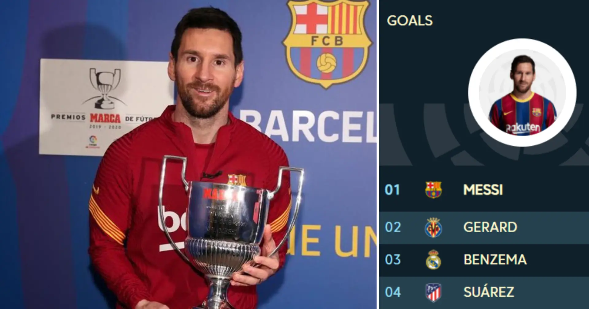 OFFICIAL: Messi wins 2020/21 Pichichi Trophy