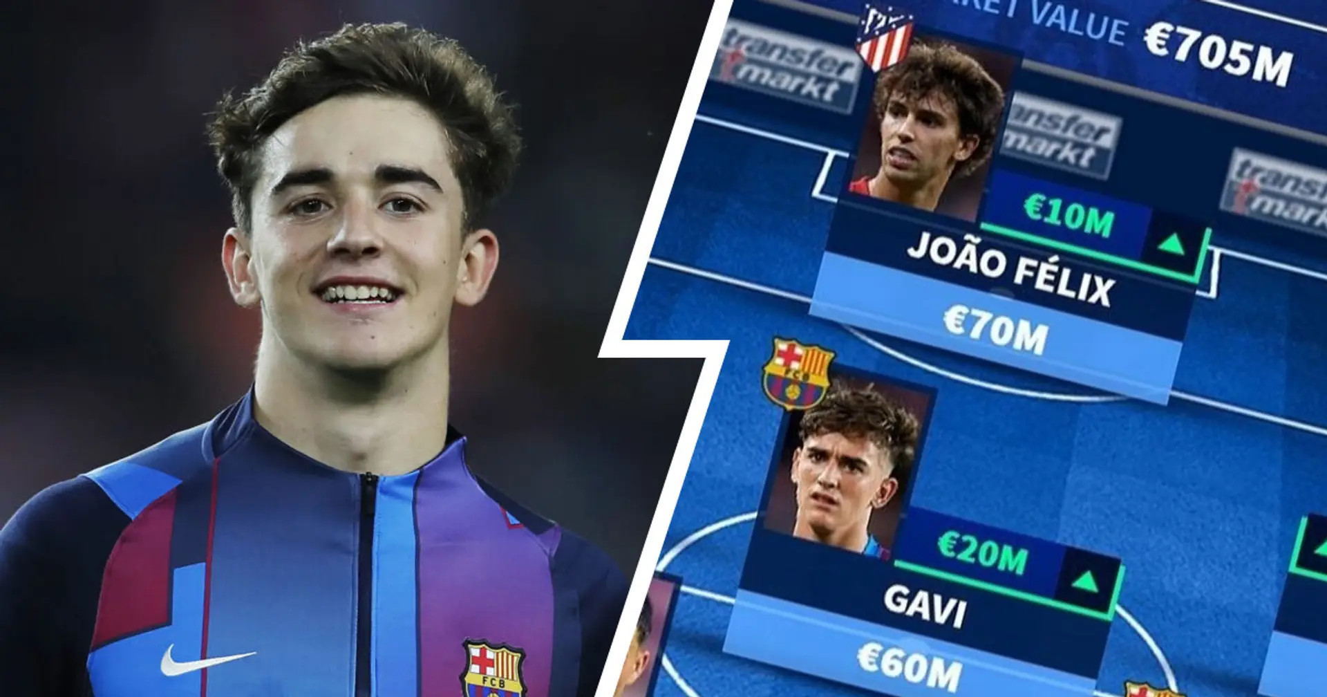 Gavi and 3 other Barca players in as La Liga most expensive XI revealed