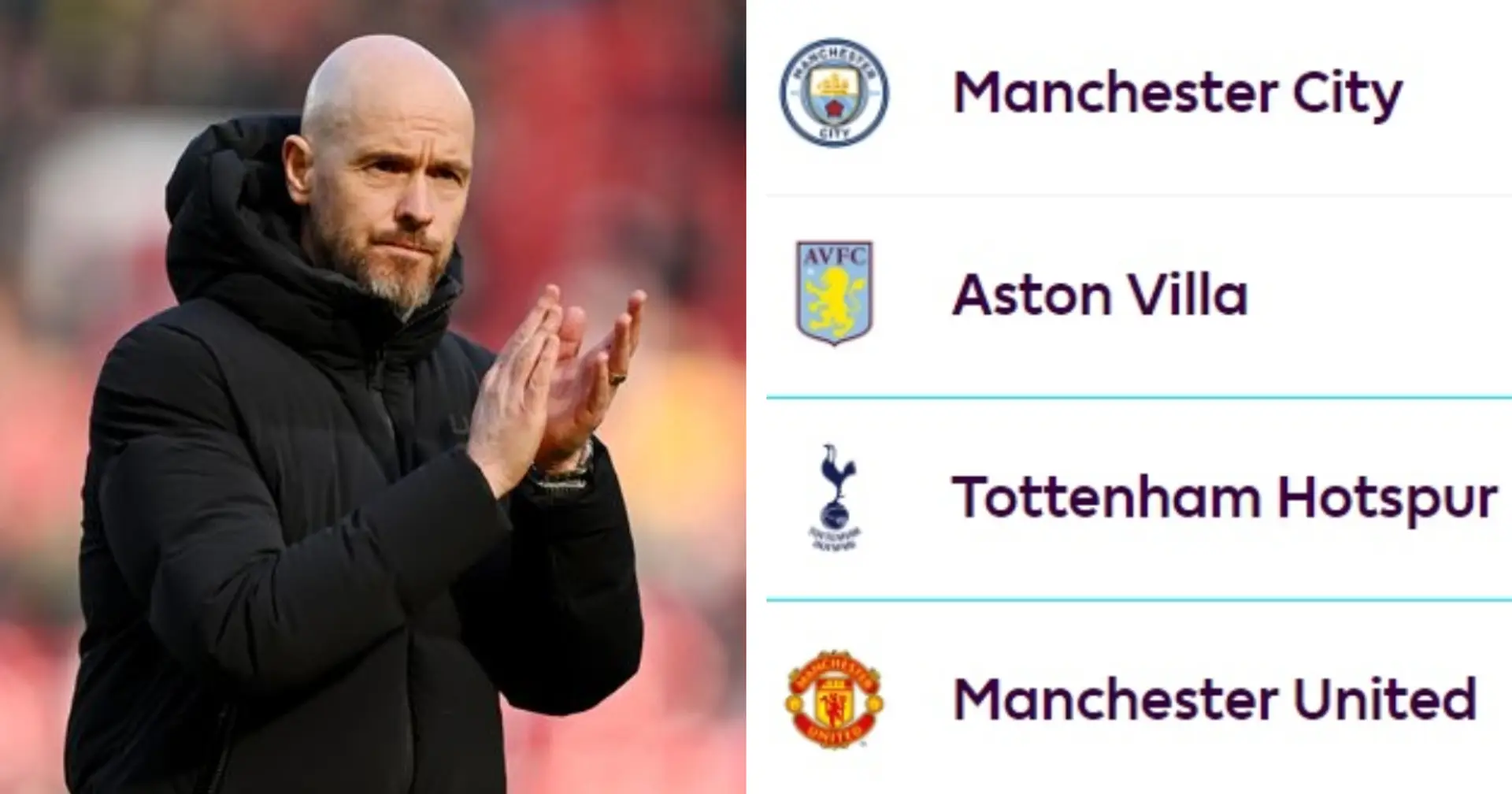 LATEST UPDATE ON PREMIER LEAGUE visual data 5