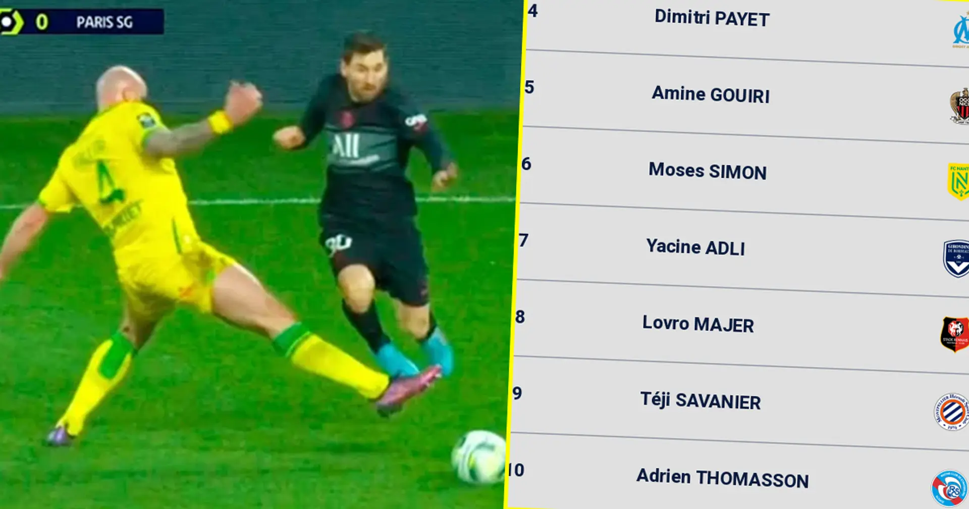 Where Messi stands among players with most Ligue 1 assists this season