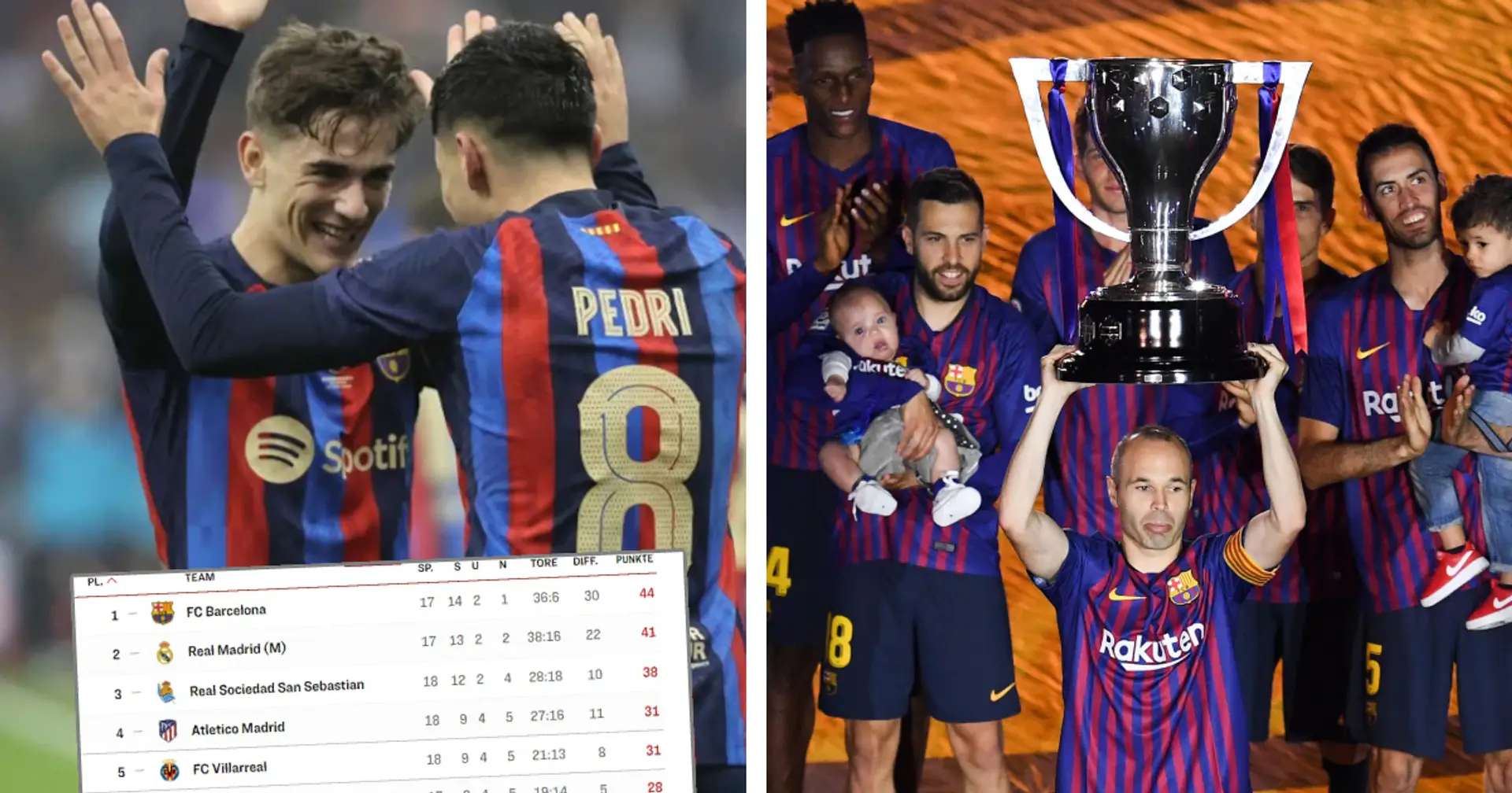 44 Punkte in 17 LaLiga-Spielen: Wir sehen das beste Barca seit der Meistersaison 2017/18