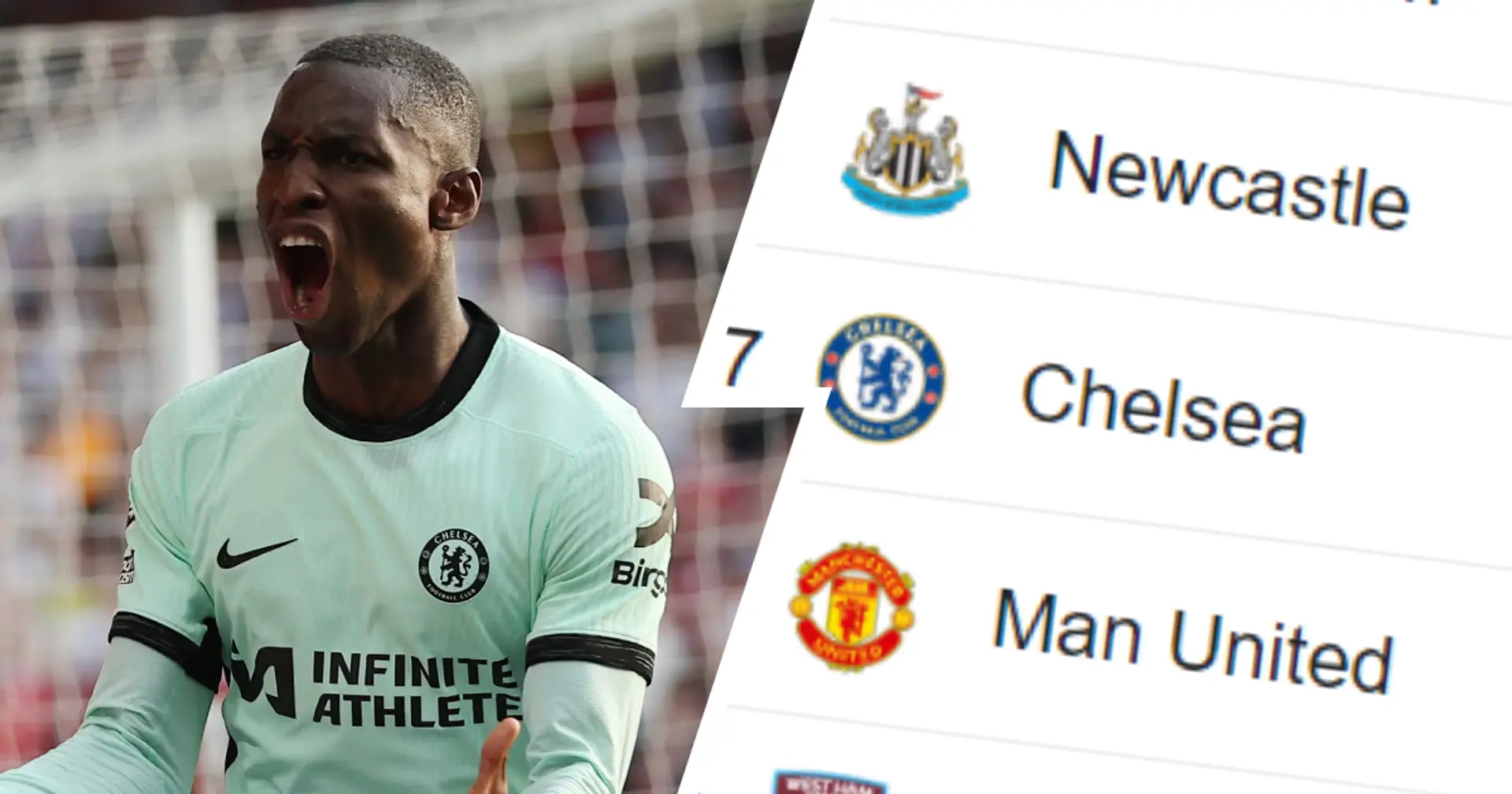Chelsea and Newcastle gain ground: Premier League table update ahead of Man United vs Arsenal