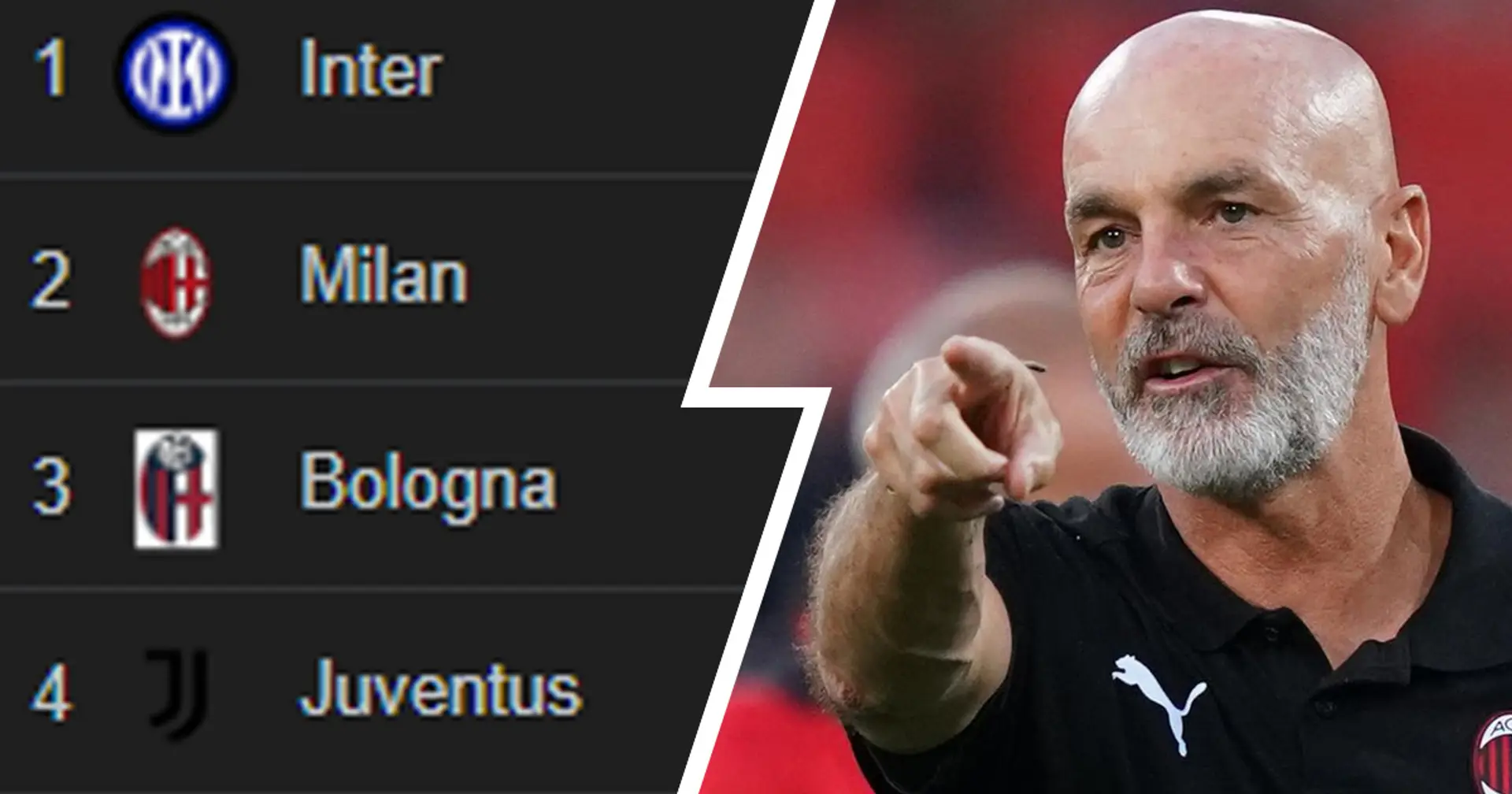 FLASH| Il Milan blinda il 2° posto in Serie A: decisivo il pari tra Juventus e Salernitana