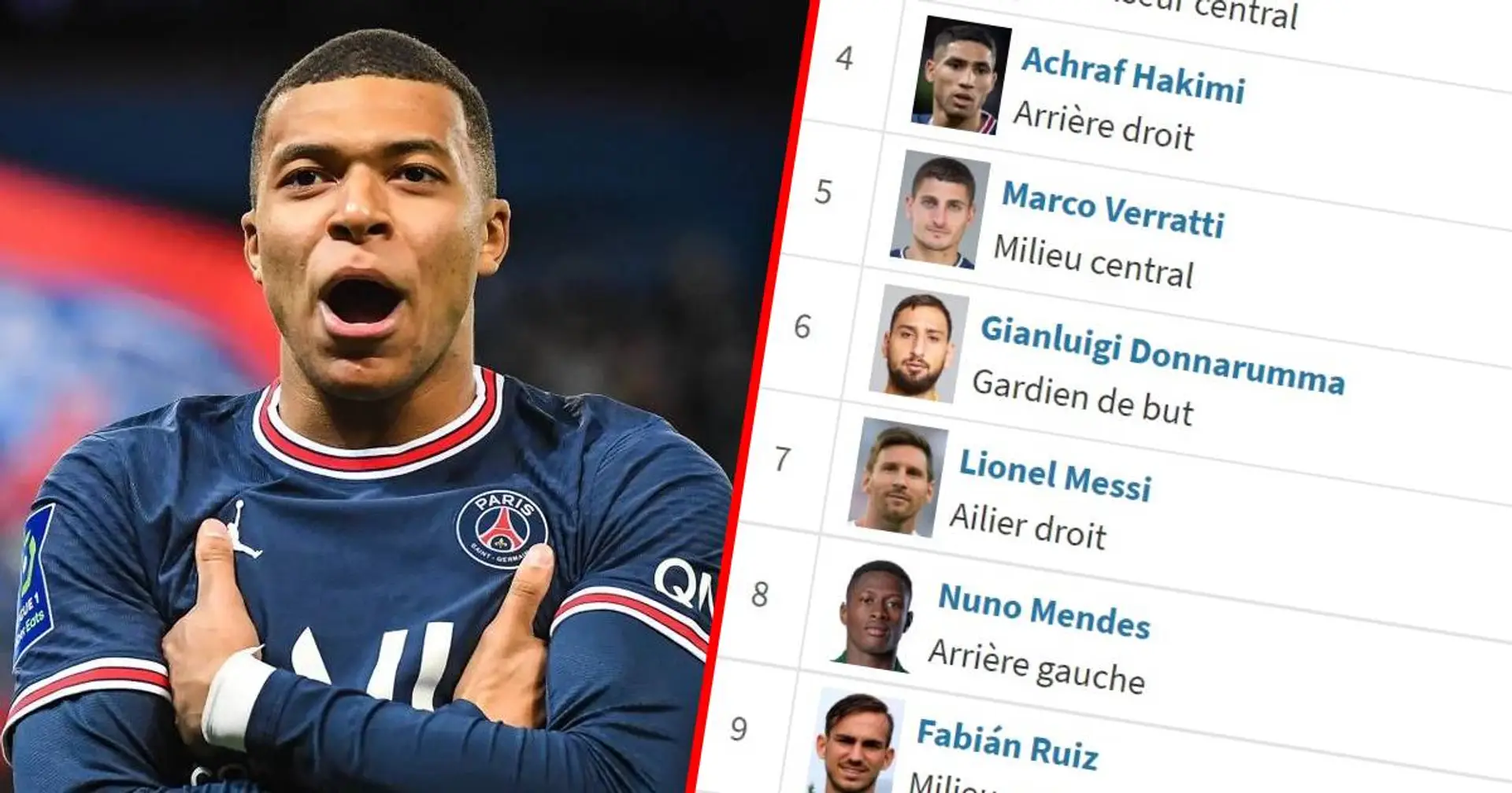 15 joueurs avec la plus grande valeur marchande de la Ligue 1 en ce moment