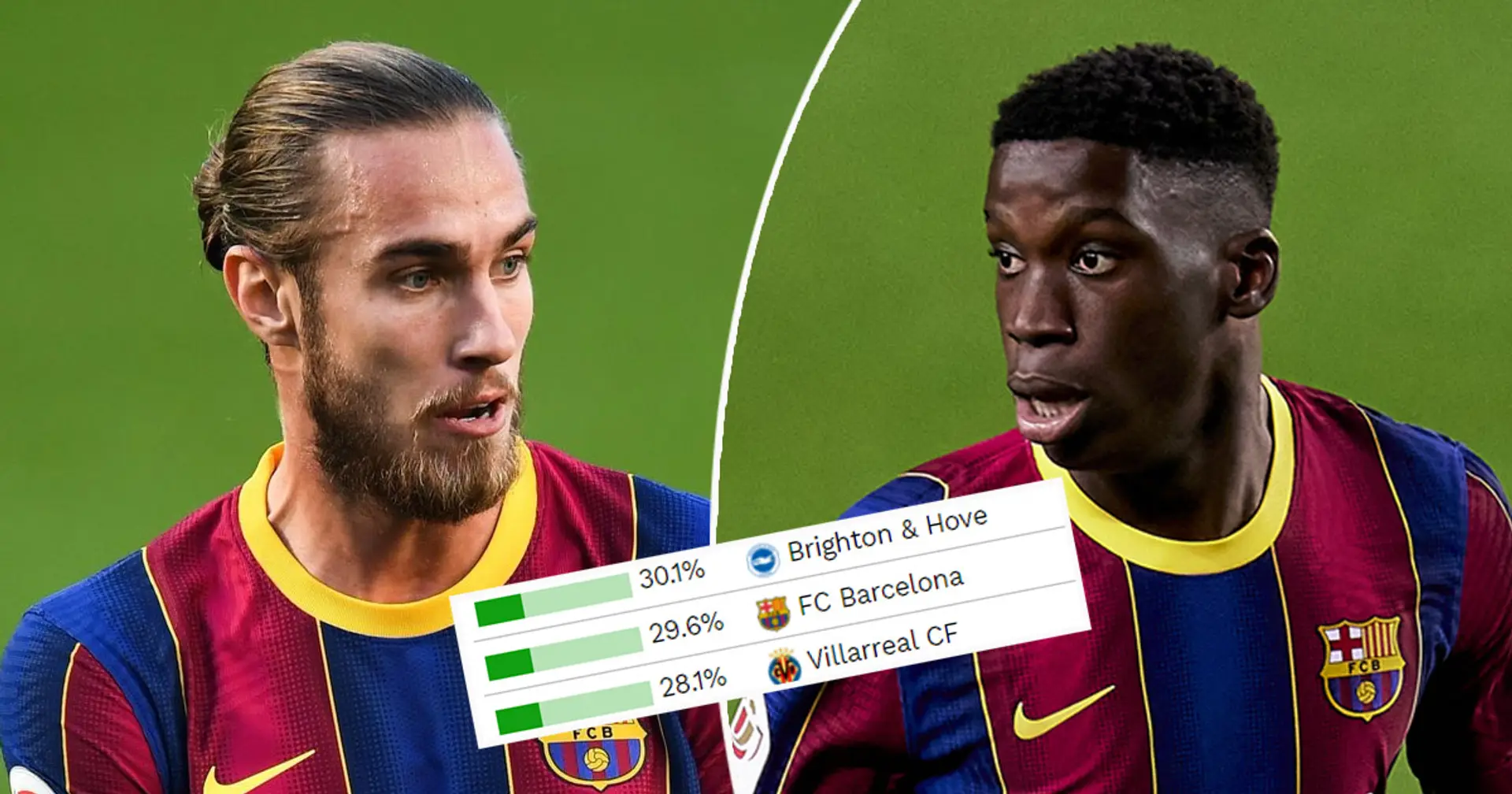Revealed: Where Barca stand among clubs with highest percentage of minutes played by homegrown players
