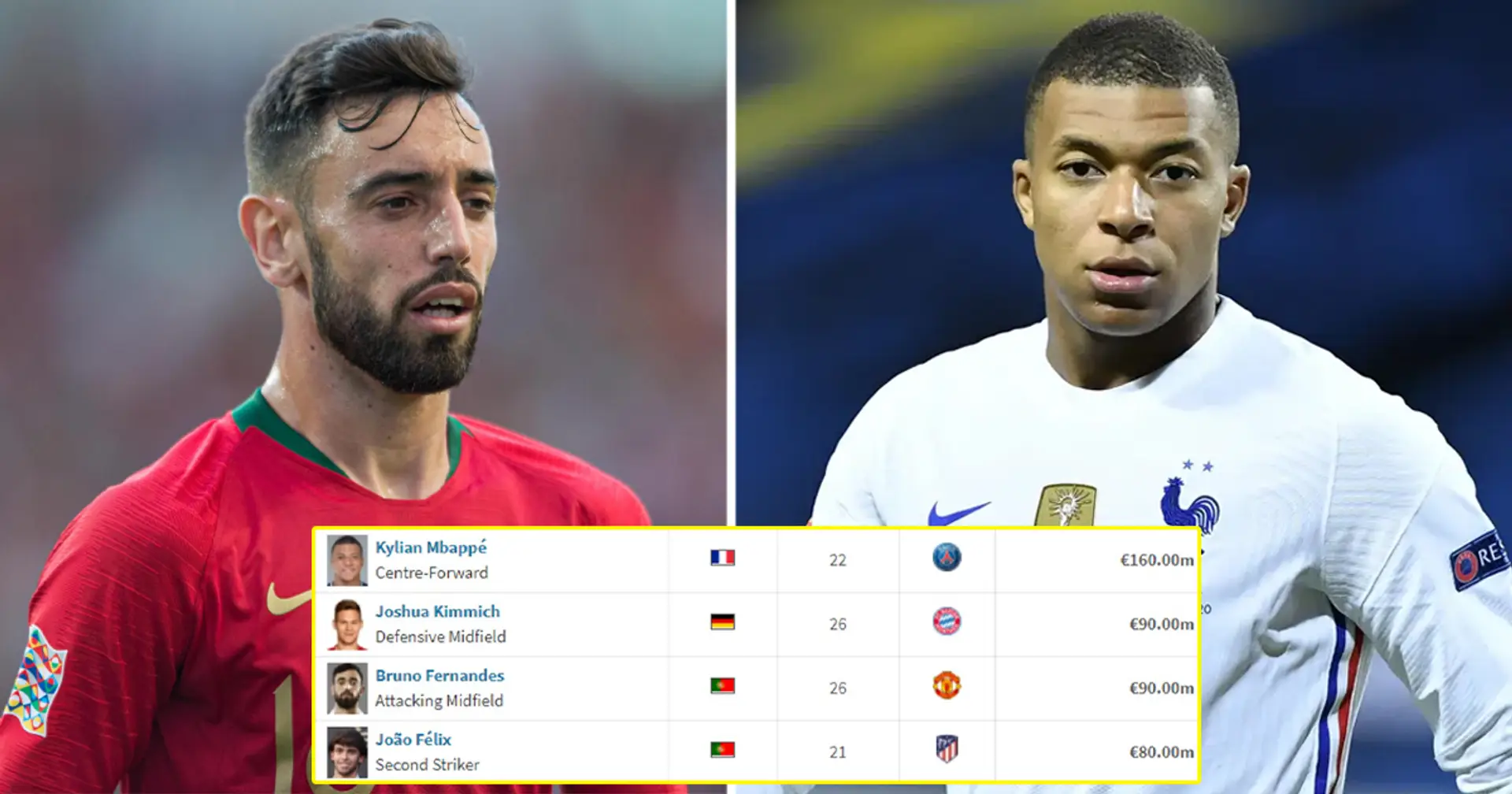 2 United players ranked among top 15 players in Euro 2020 'group of death' by market value
