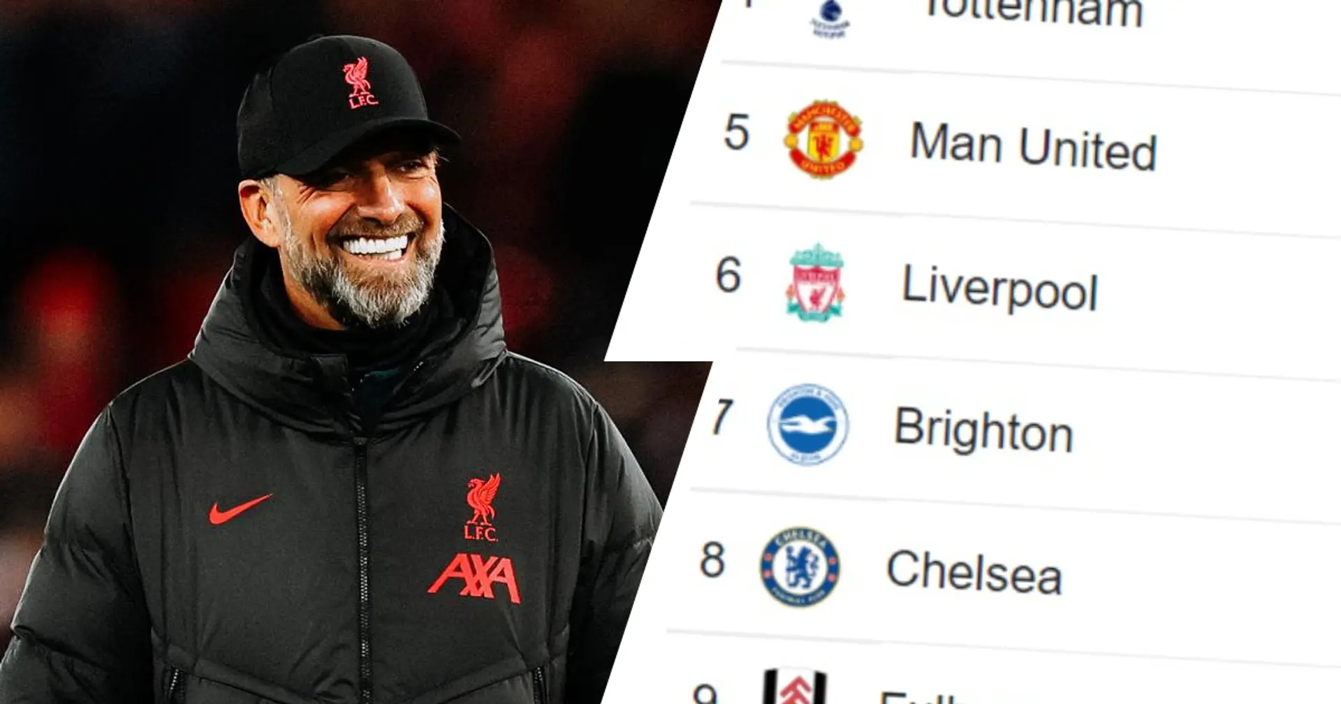 Liverpool up to sixth: Premier League table after Southampton win