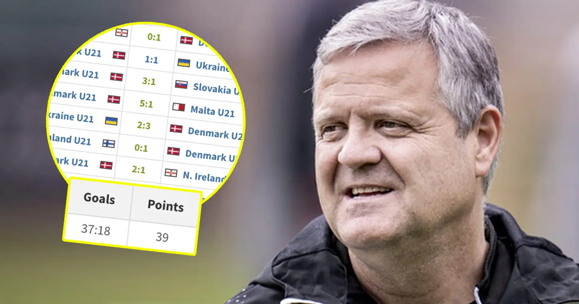 Ex-Barca coach Capellas comes back after 10 years – his record with Denmark U21 is something else