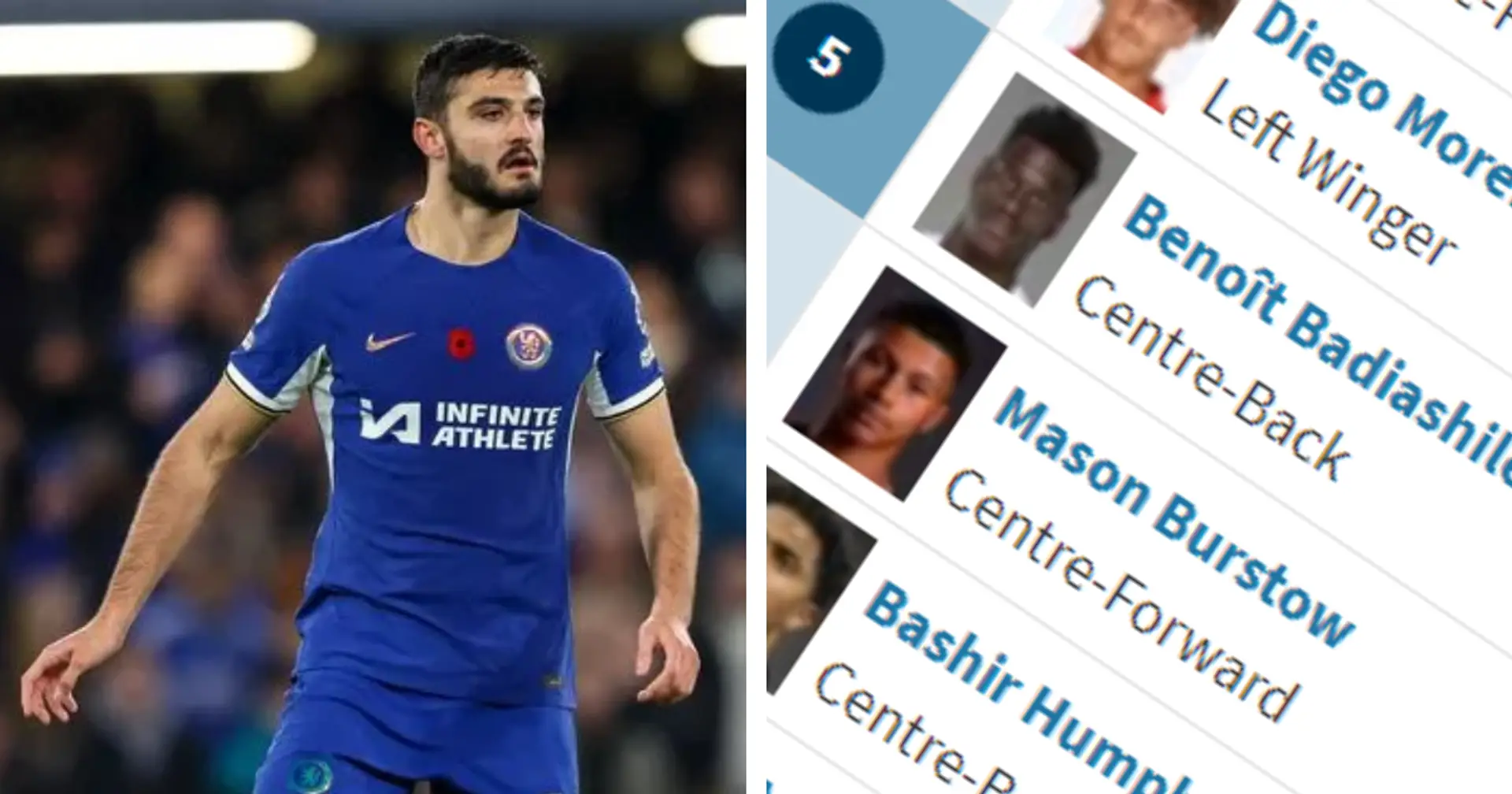 Badiashile and Broja barely feature: Chelsea players with least minutes played so far this season