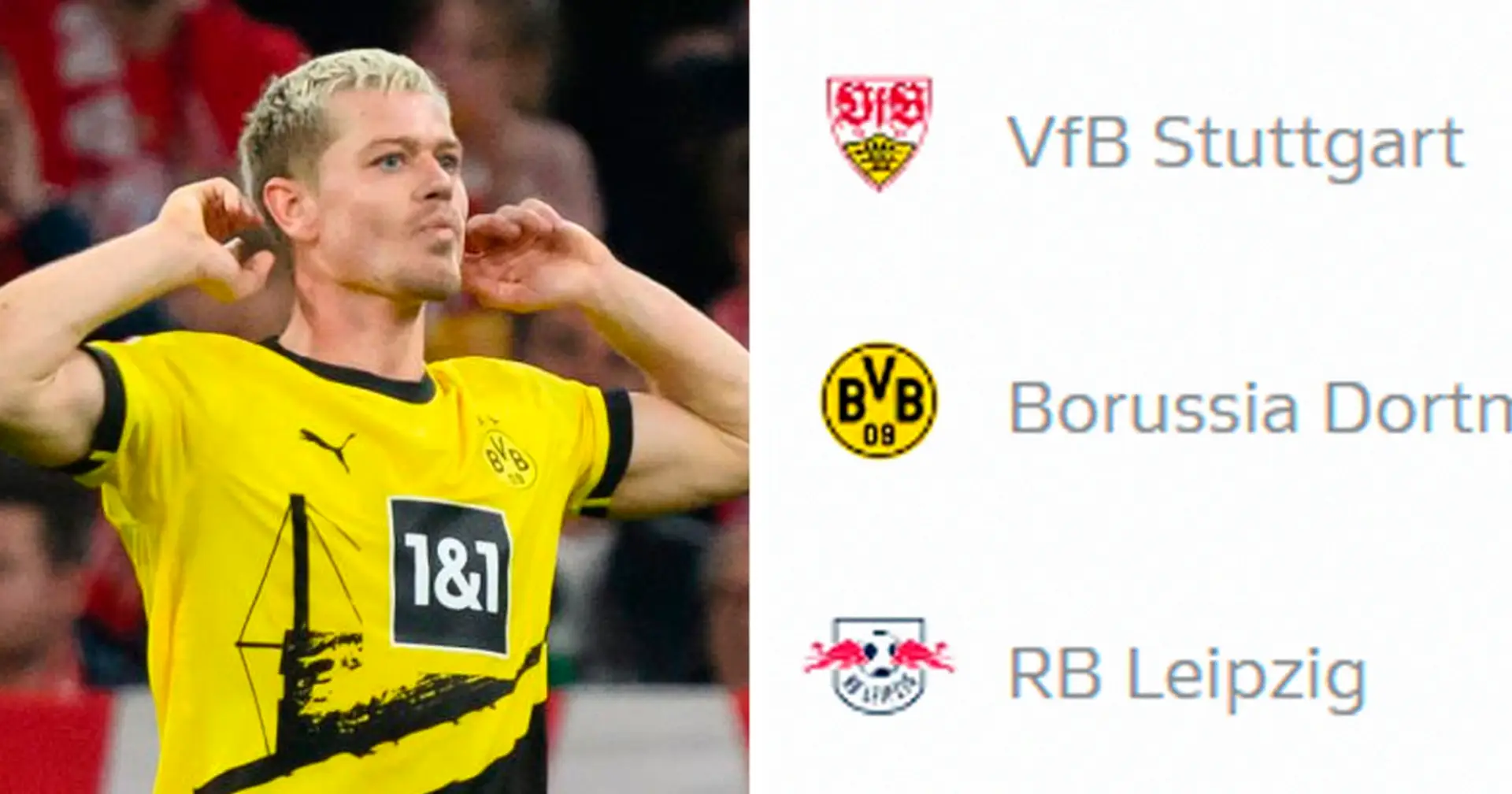 Leipzig verliert Punkte, BVB gewinnt den Klassiker: Bundesliga-Tabelle nach dem Top-Spieltag für die Dortmunder