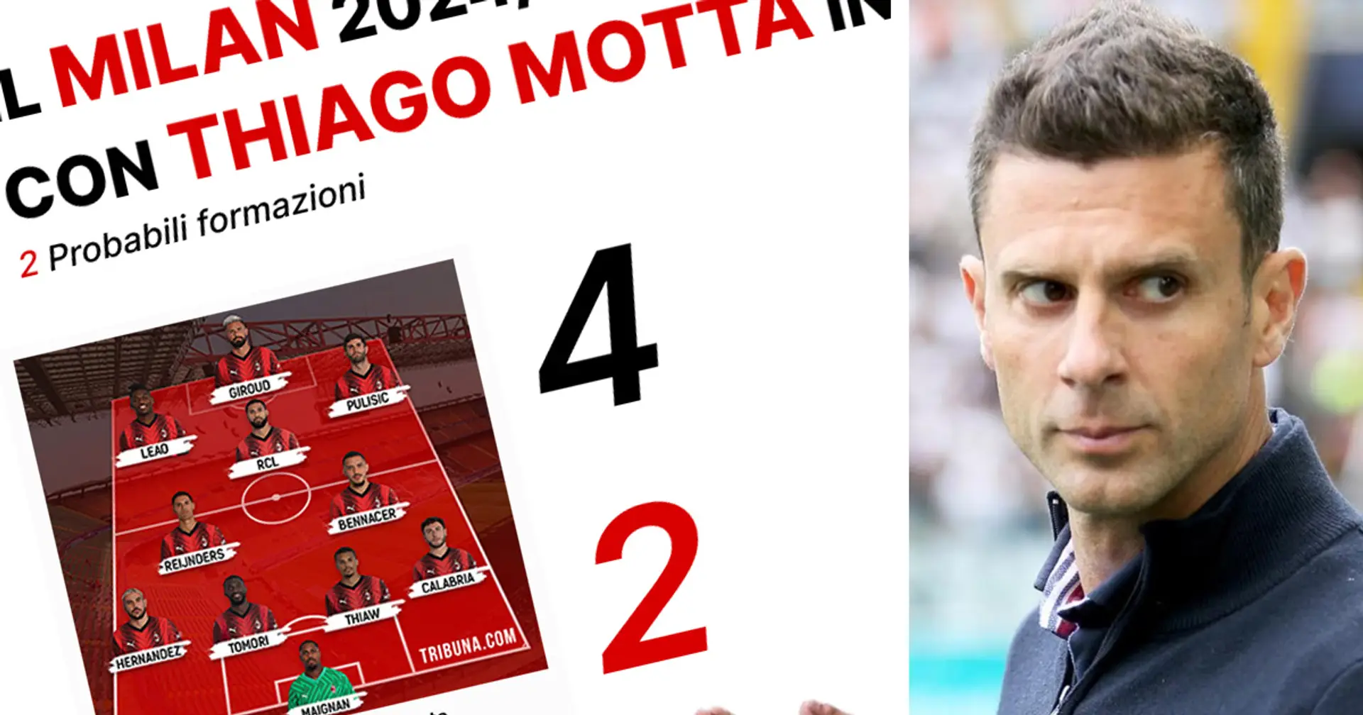 Il Milan di Thiago Motta: analisi tattica, stile di gioco, punti di forza, debolezze e probabile formazione