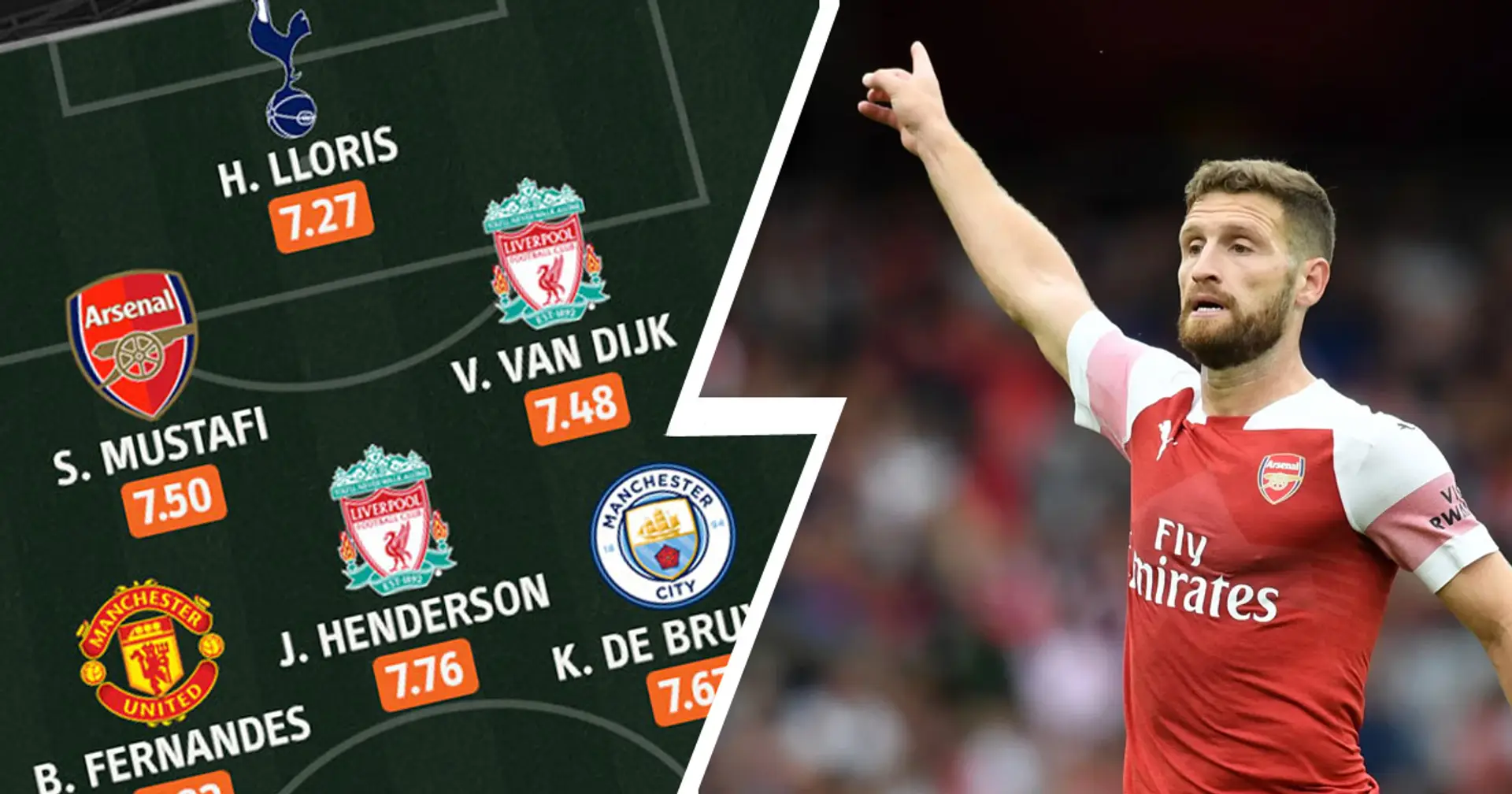 Mustafi named in WhoScored team of 2020 and his rating is better than van Dijk's