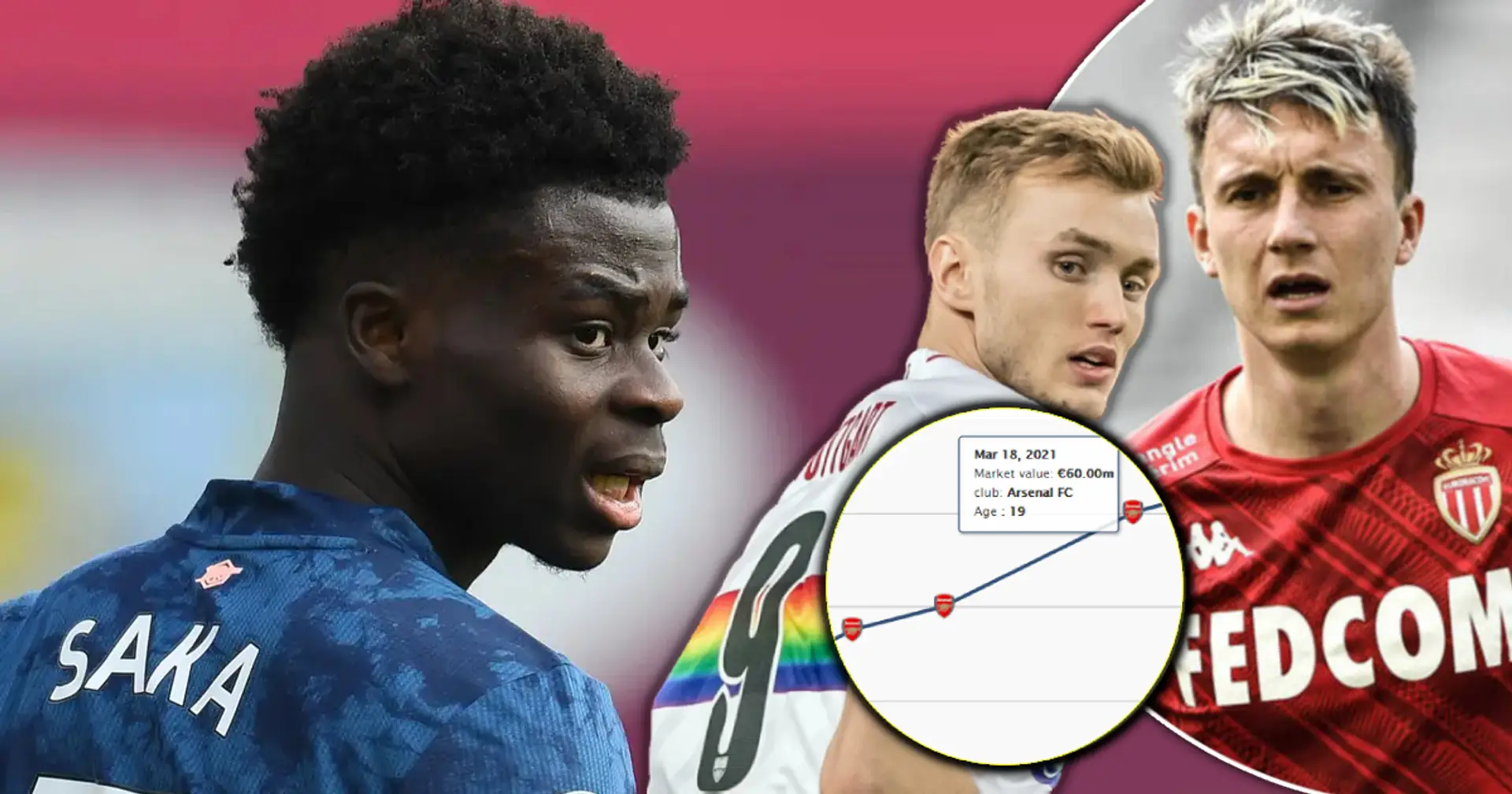 Saka and 5 more players whose price could skyrocket after Euro 2020