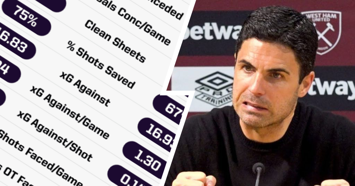 Just 3 clean sheets in 13 games: stats highlight massive defensive ...