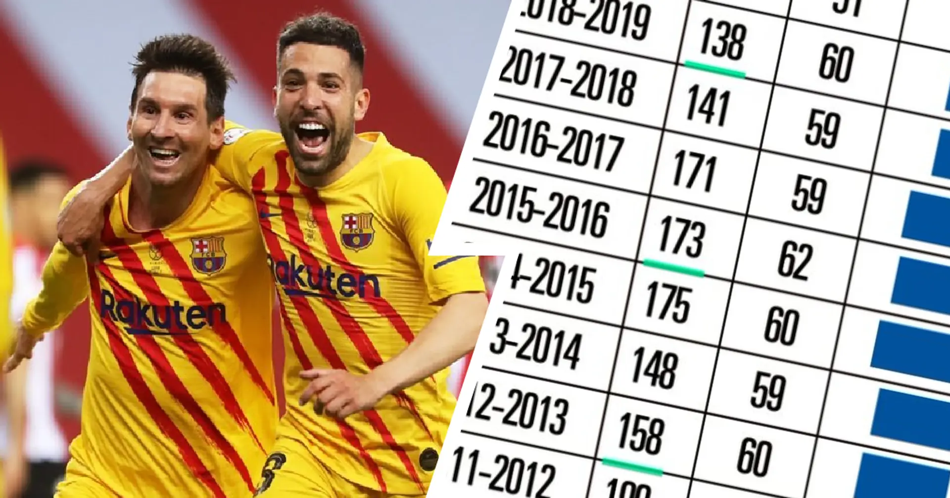 HOW MANY GOALS BARCELONA SCORED visual data 7