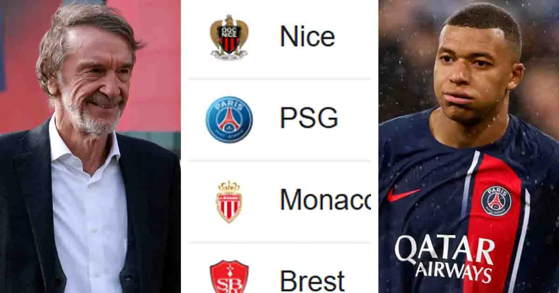 Sir Jim Ratcliffe's OGC Nice storm to top of Ligue 1 table, outperforming PSG
