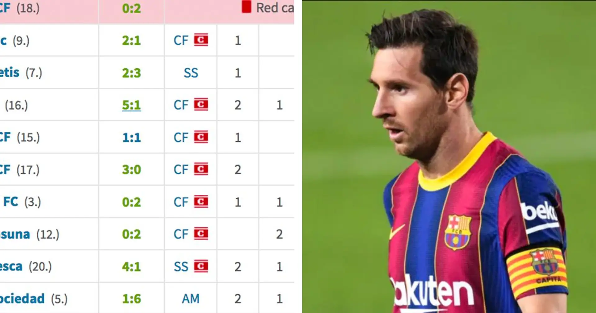 Absolument dingue: Messi a marqué ou fait une passe décisive dans chacun de ses 12 matchs de Liga en 2021