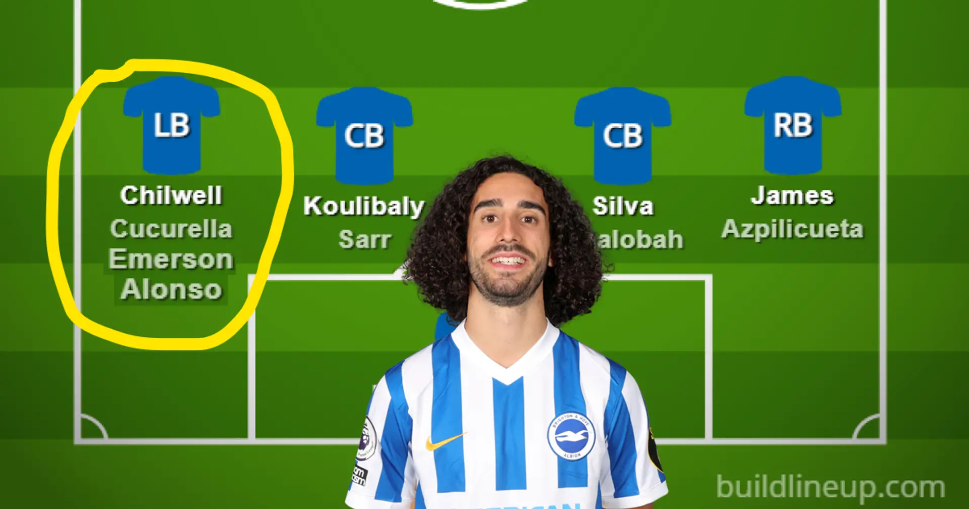 Are you sure Chelsea know what they're doing by signing FOURTH left-back in Cucurella?
