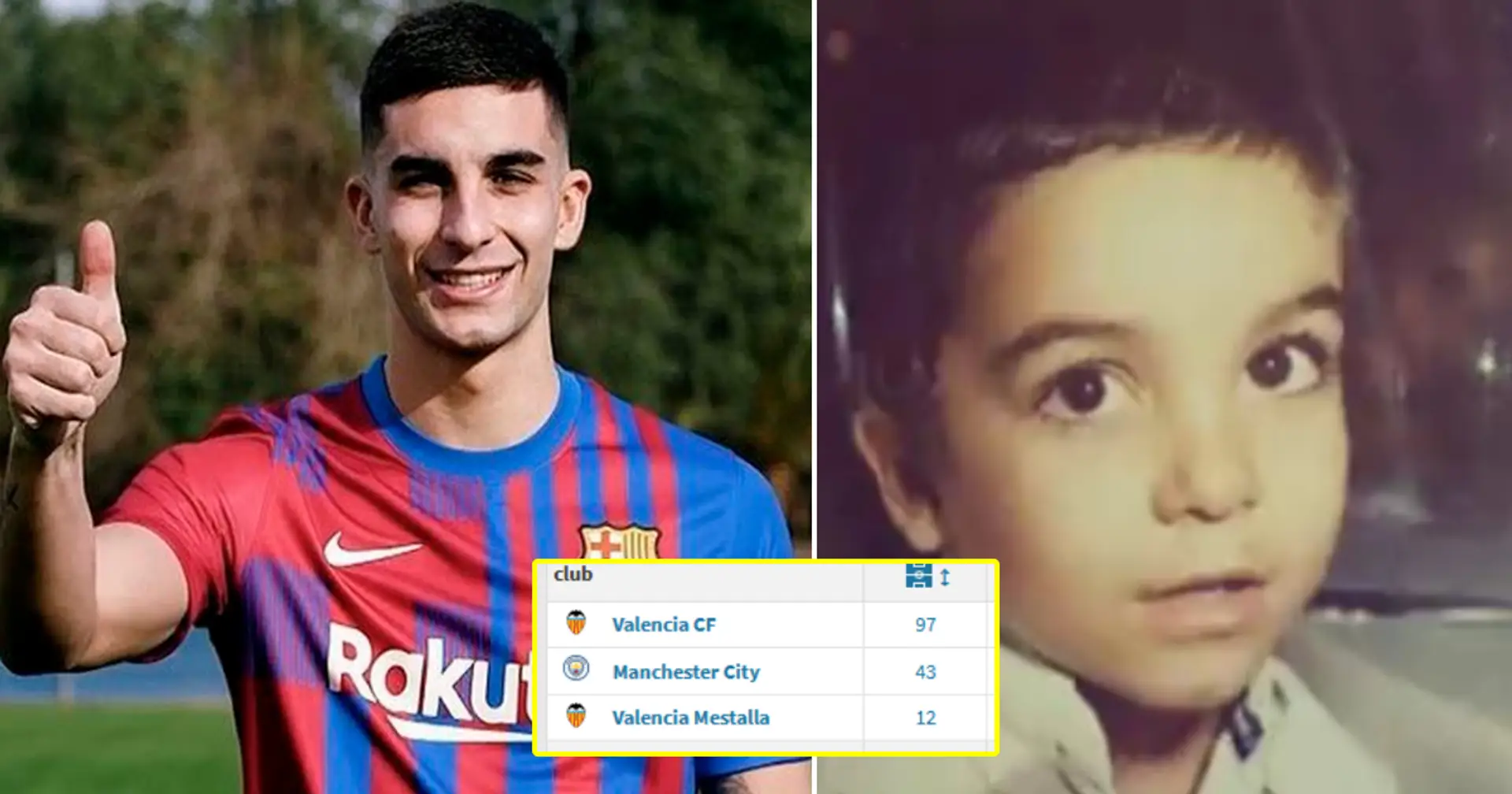 Everything to know about Barca new striker Ferran Torres - playing style, stats, idol and more