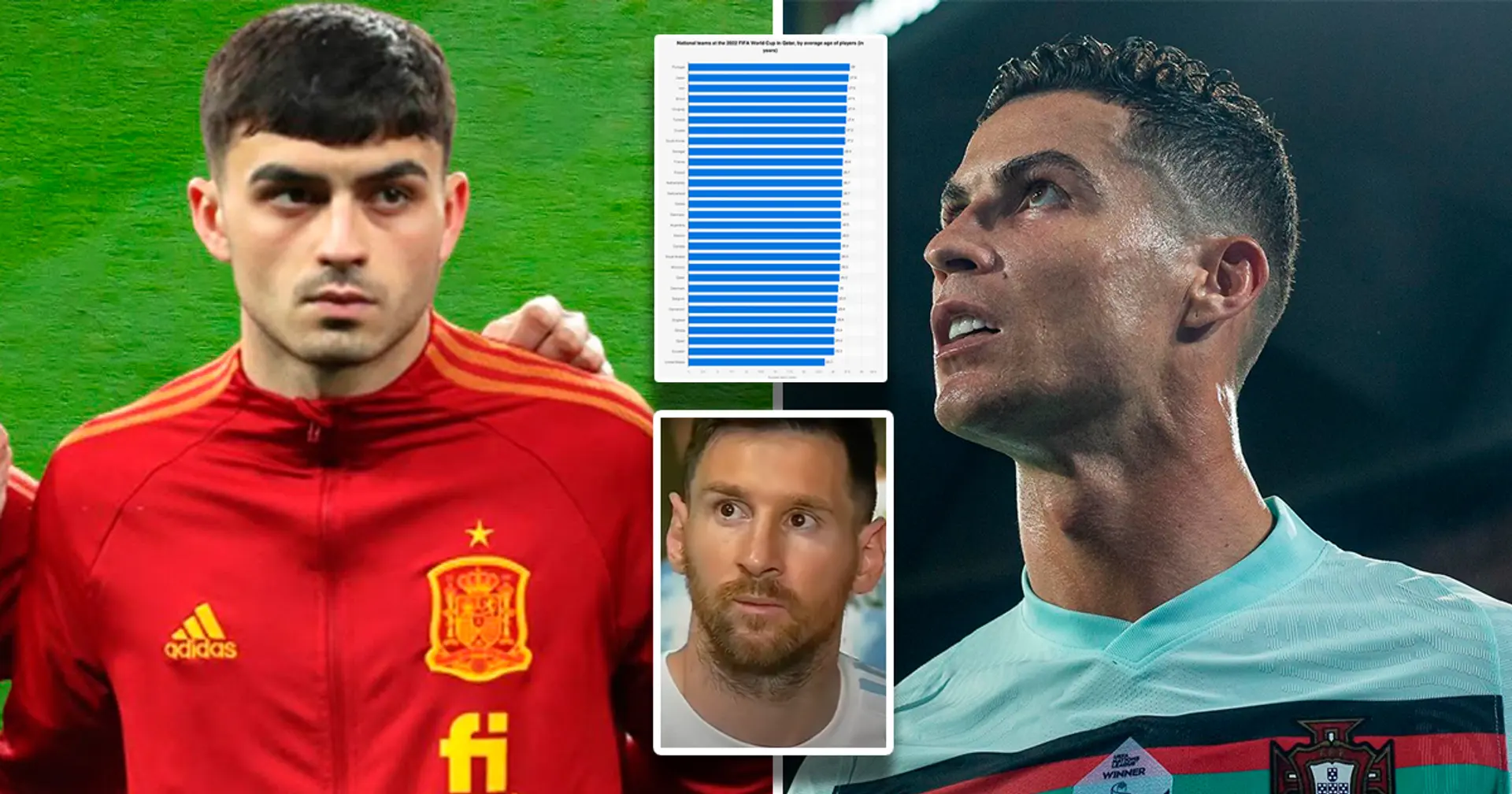 World Cup 2022 squads ranked by average age: Spain, England among youngest teams